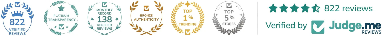822 verified reviews, Platinum Transparency, Monthly Record 138 verified reviews, Bronze Authenticity, Top 1% Trending, Top 5% Stores — verified by Judge.me